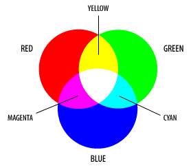 rgb_model.gif